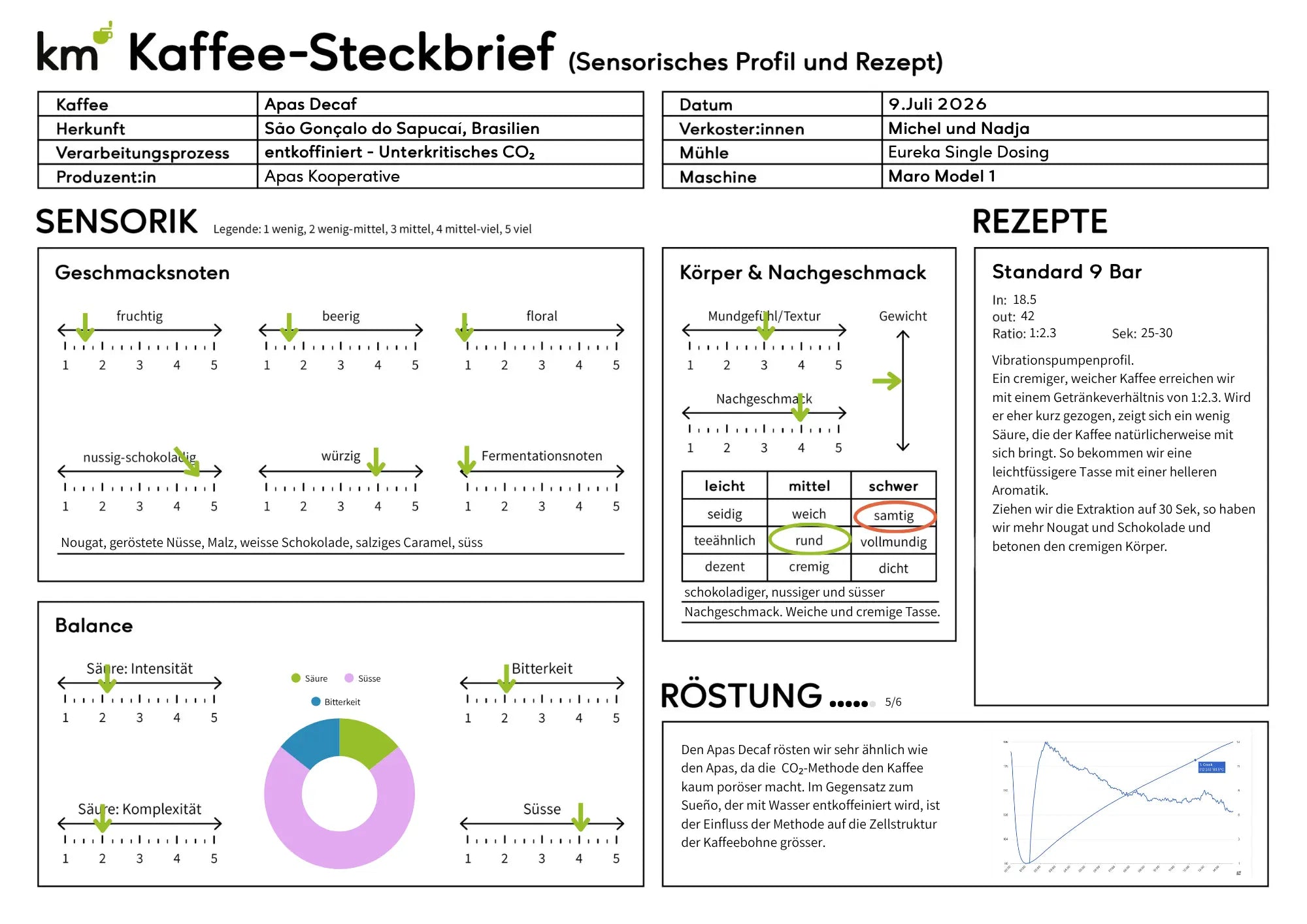 Apas Decaf, Espresso decaffeinato dal Brasile