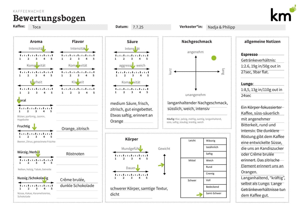 Kaffees bewerten mit unserem Bewertungsbogen