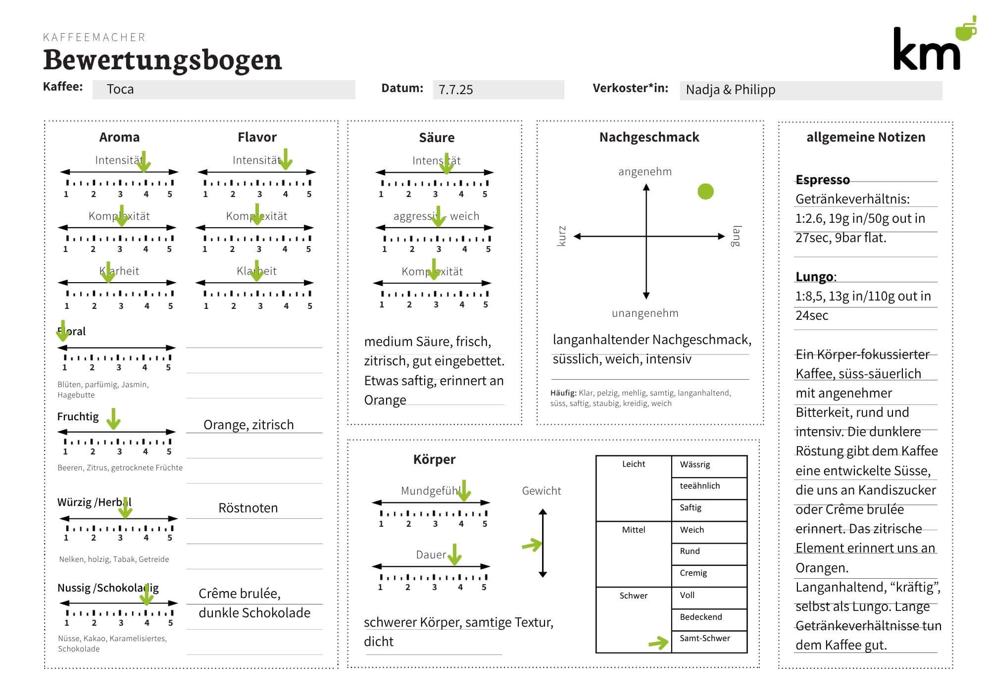 Kaffees bewerten mit unserem Bewertungsbogen