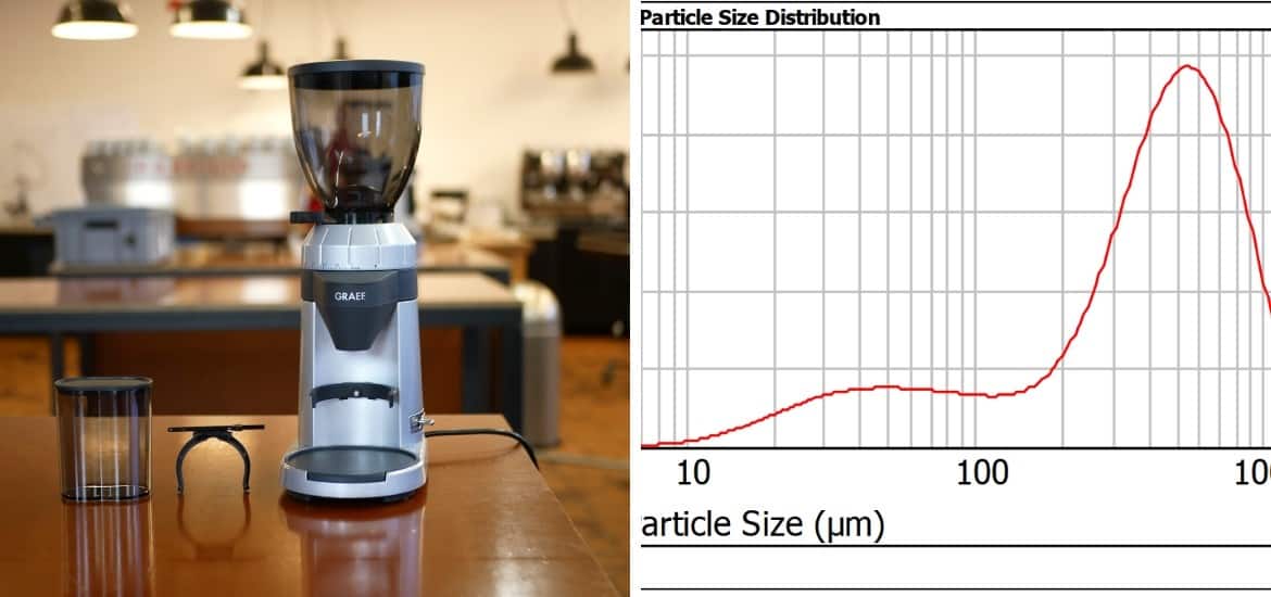 Das Bild zeigt die Graef CM800 Kaffeemühle und eine Partikelverteilungsmessung der Mühle