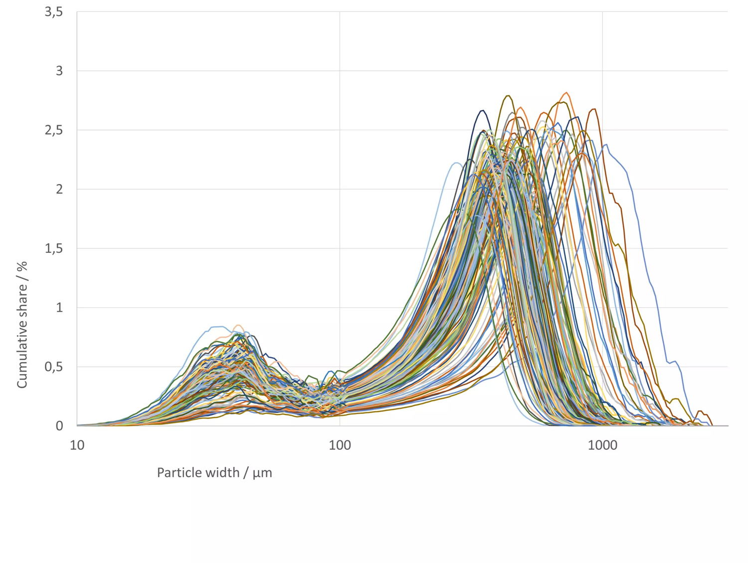Testprotokoll Espressomühlen