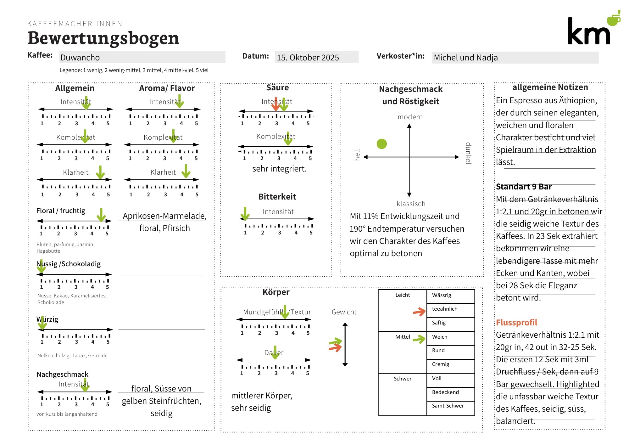 BewertungsbogenDuwancho_1
