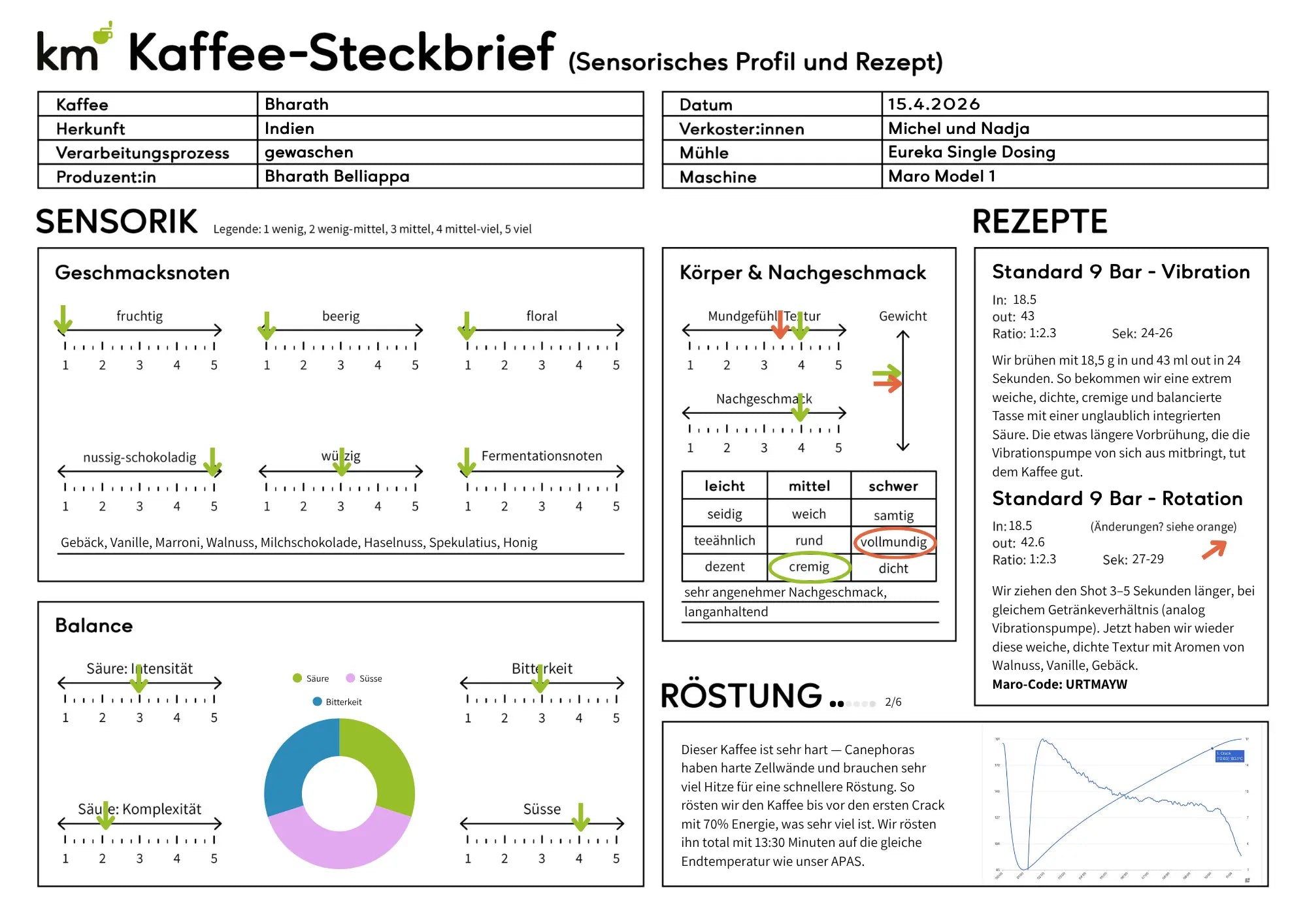 Bharath - Espresso aus Indien